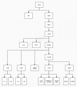 互点宝商业计书